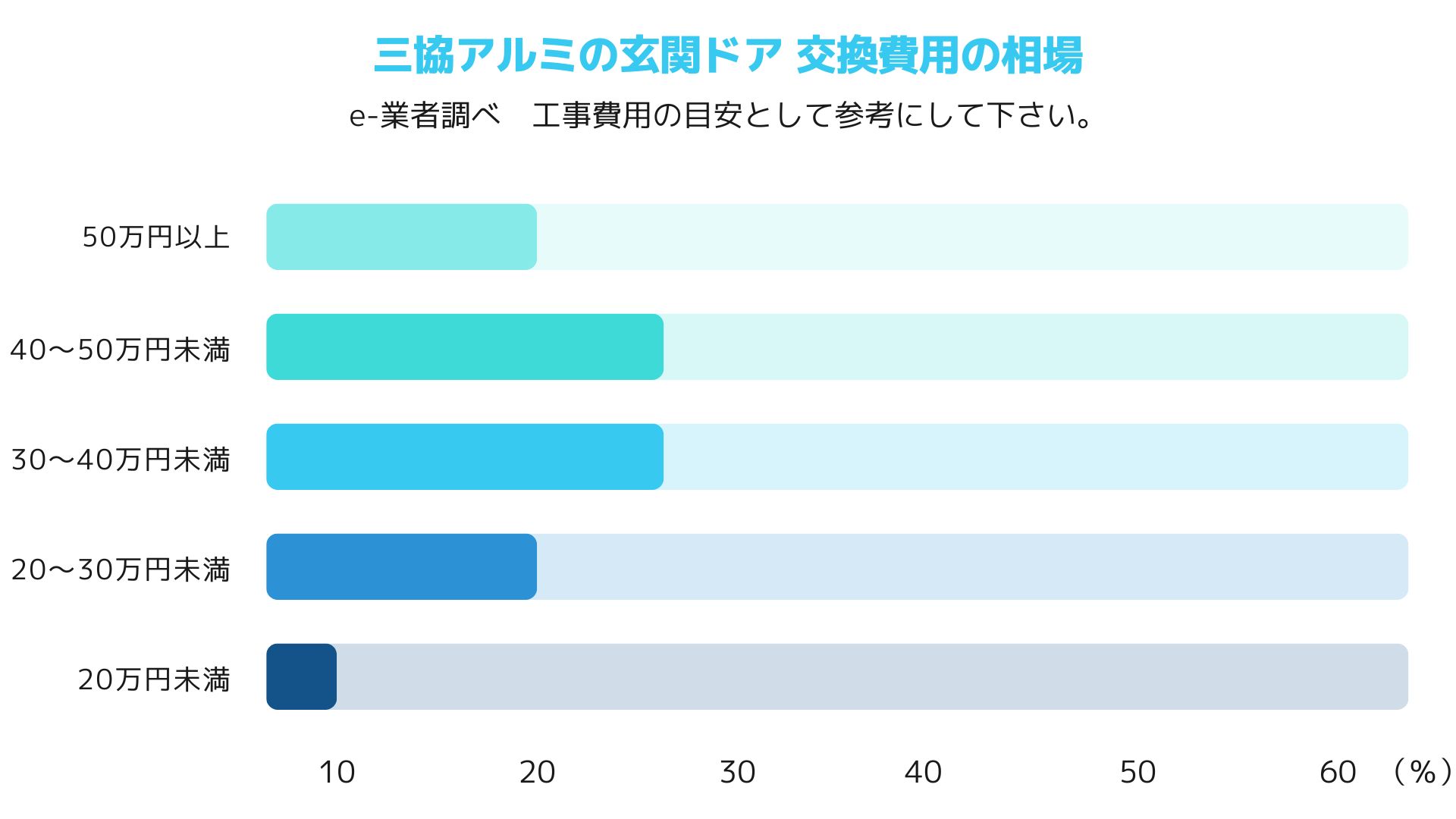 １６．三協アルミ玄関ドア