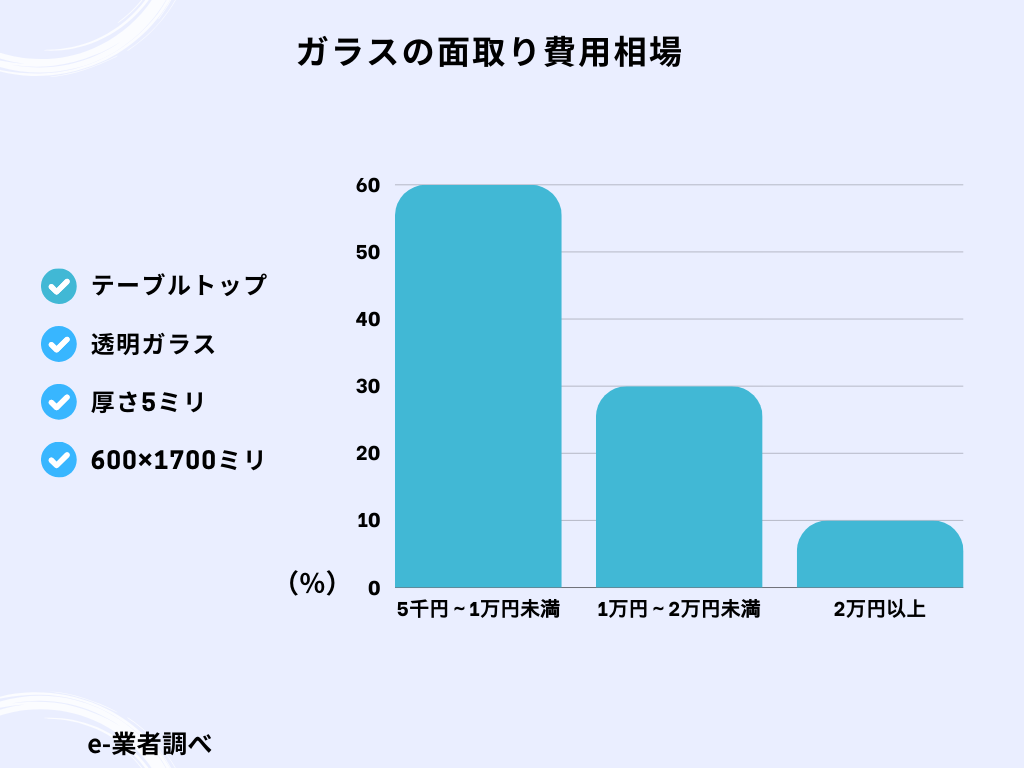 24_ガラス面取り