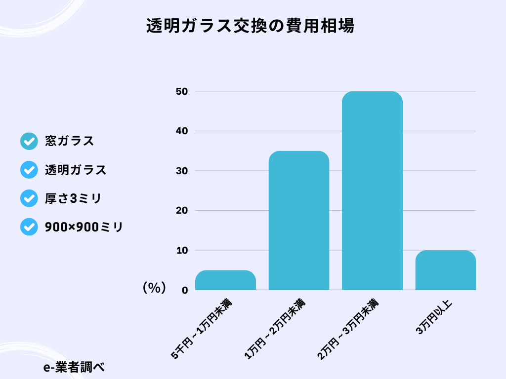 26_透明ガラス900角_横浜泉区