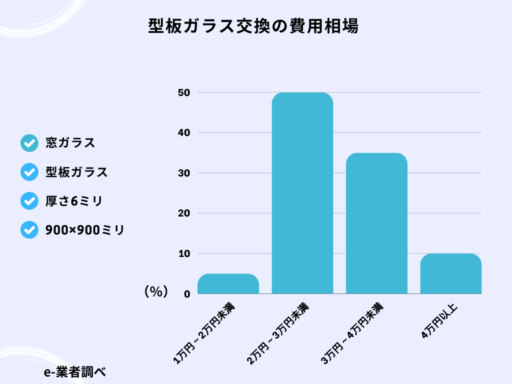 27_型板ガラス6mm_瀬谷区