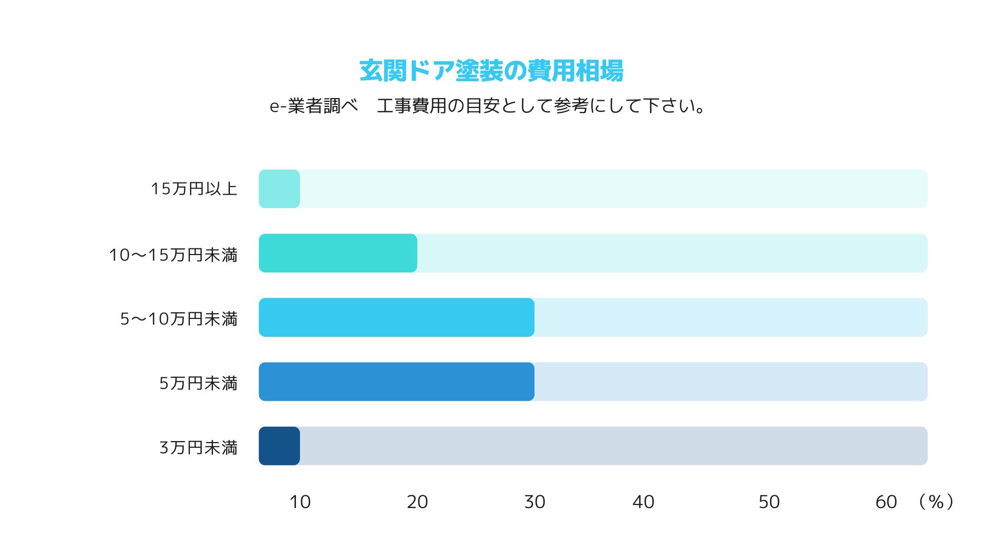 ２１．塗装修理