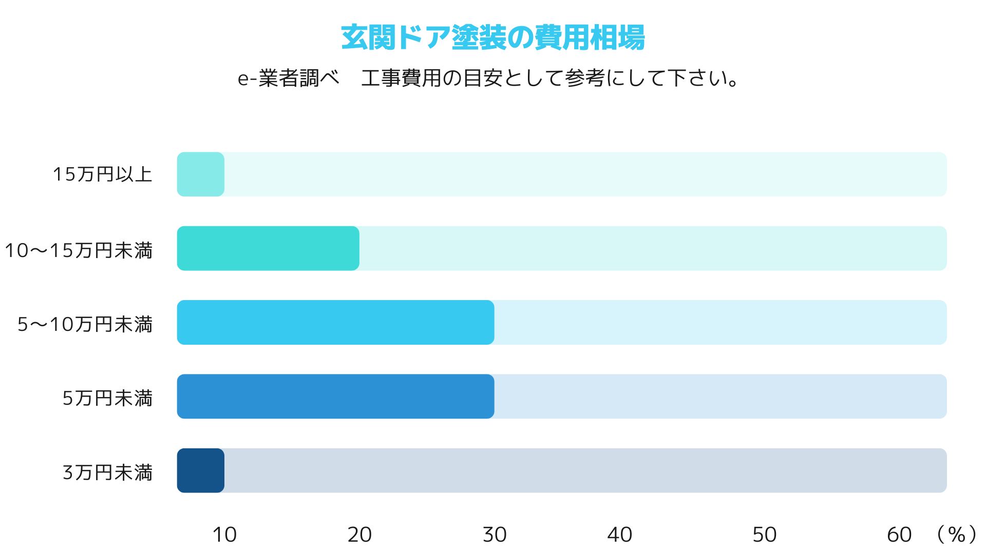 ２１．玄関ドア塗装