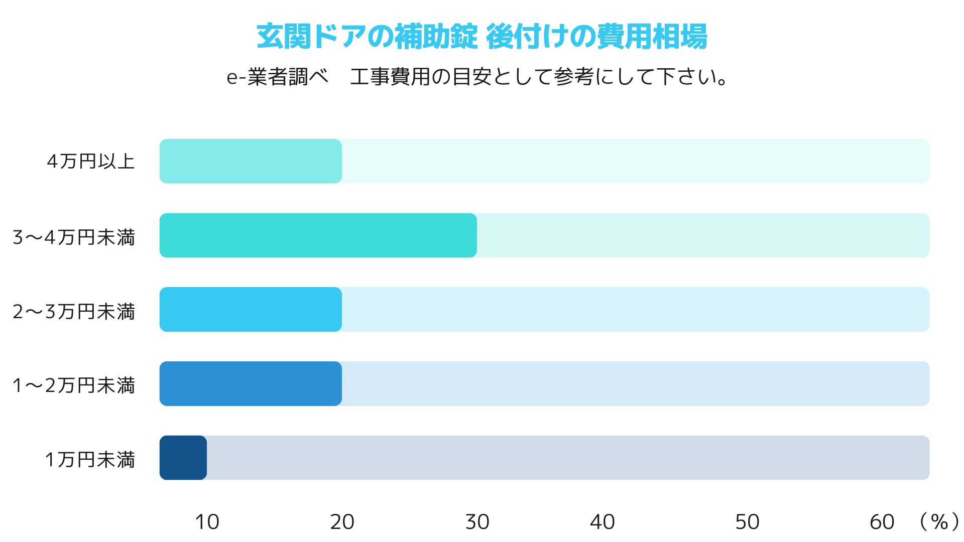 ２４．玄関ドア補助錠