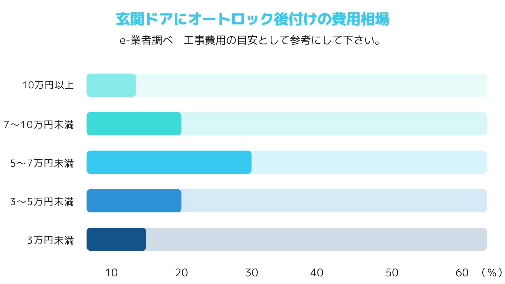 ２３．玄関ドアオートロック後付け