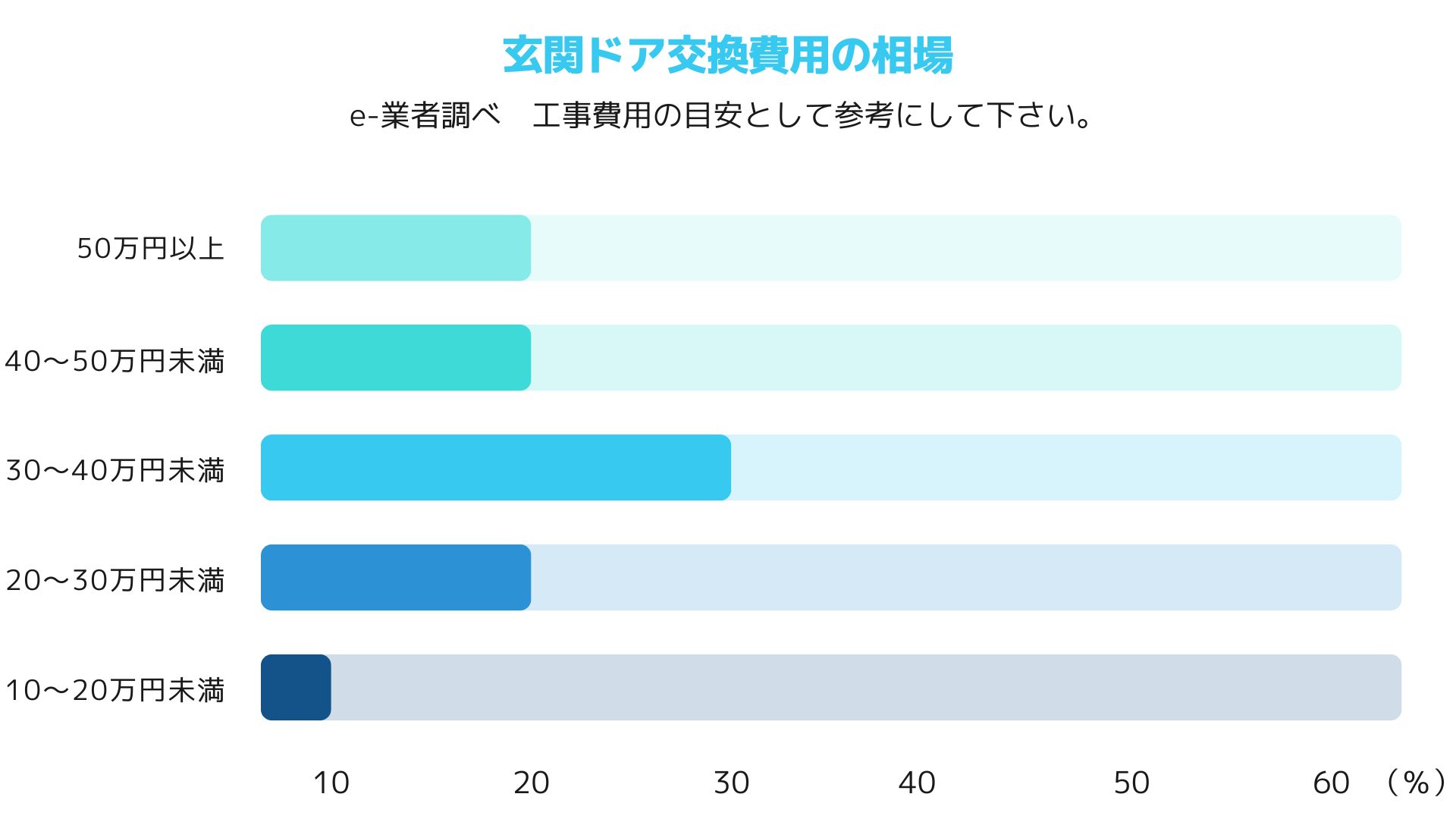 １．玄関ドア交換