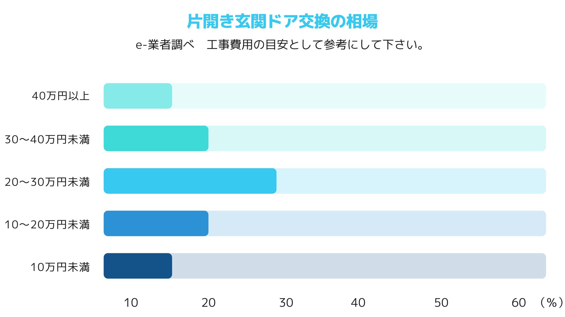 ２．片開き玄関ドア