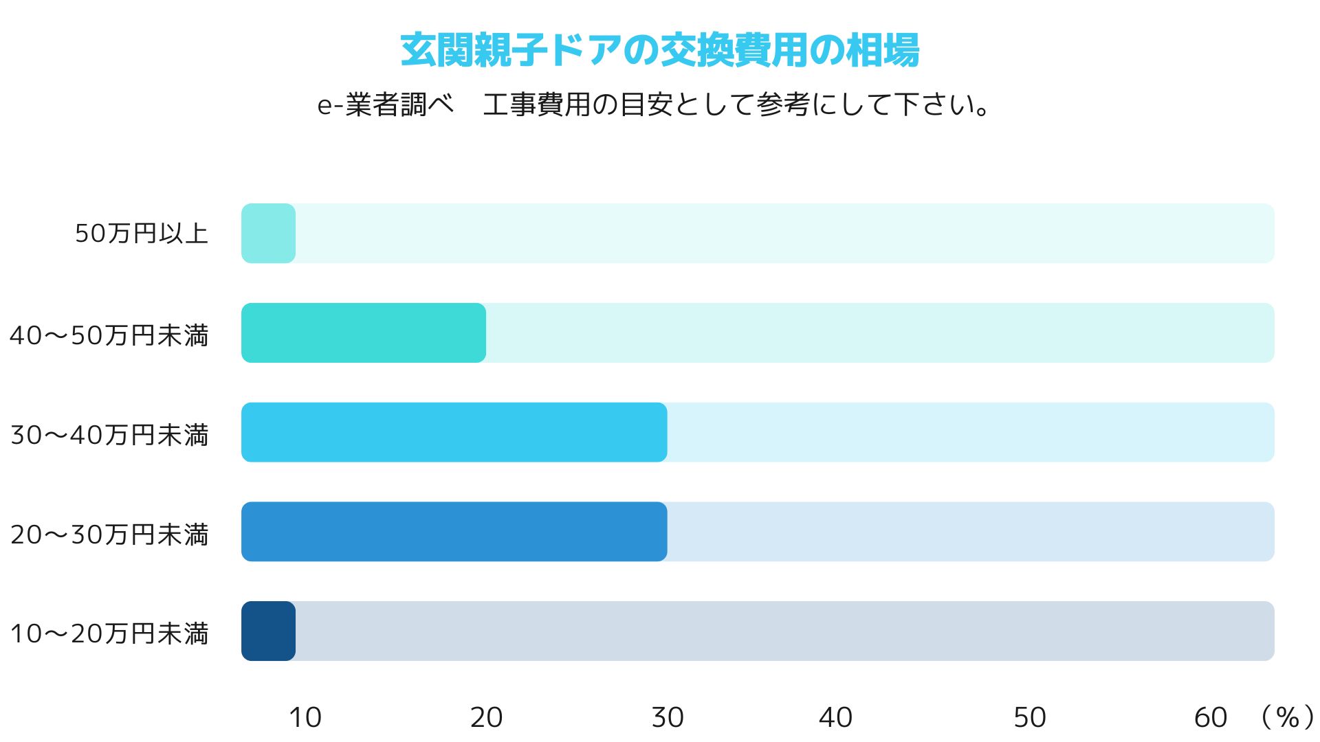 ３．玄関親子ドア