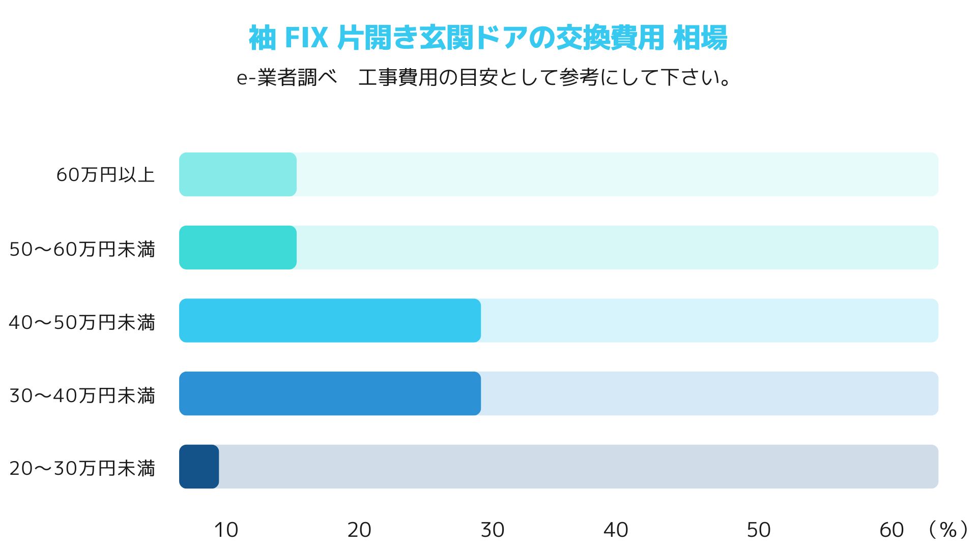 ４．袖FIX片開き