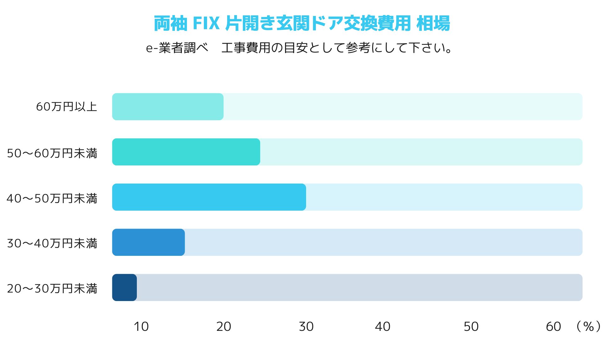 ５．両袖FIX片開き