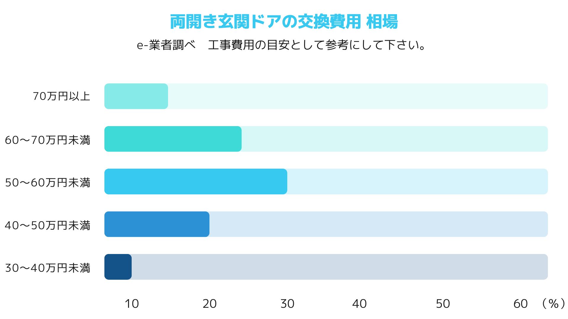 ６．両開き玄関ドア