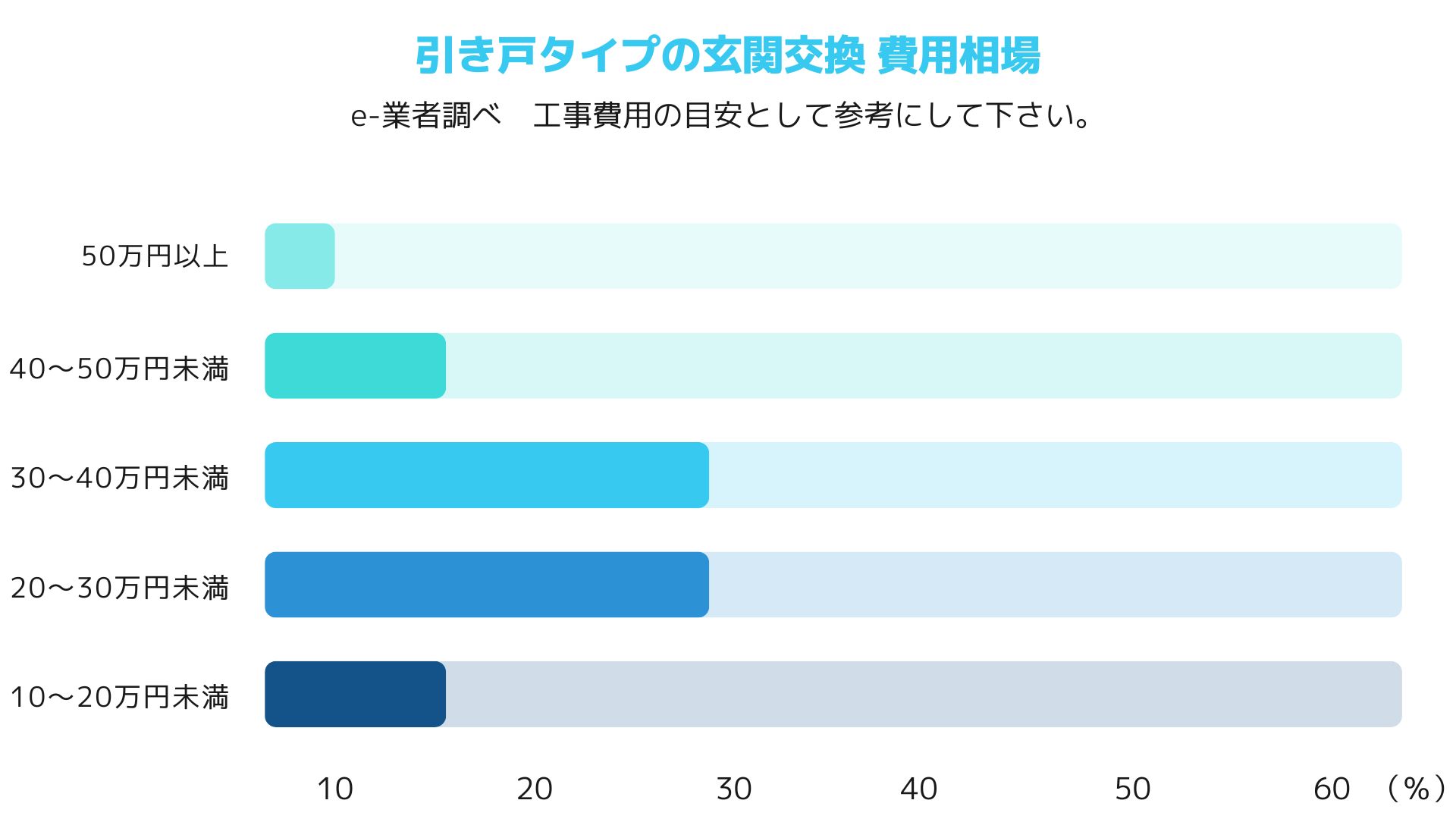 ７．引き戸玄関ドア