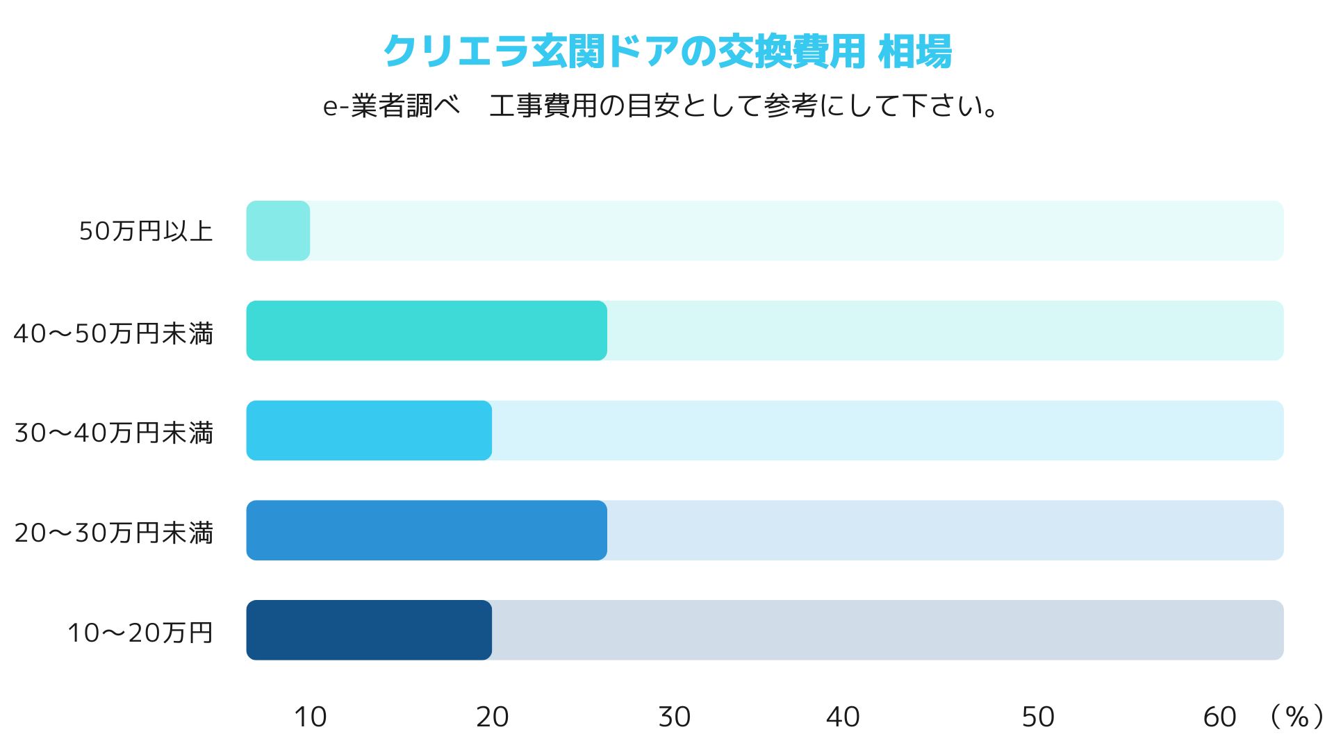 １０．クリエラ玄関ドア