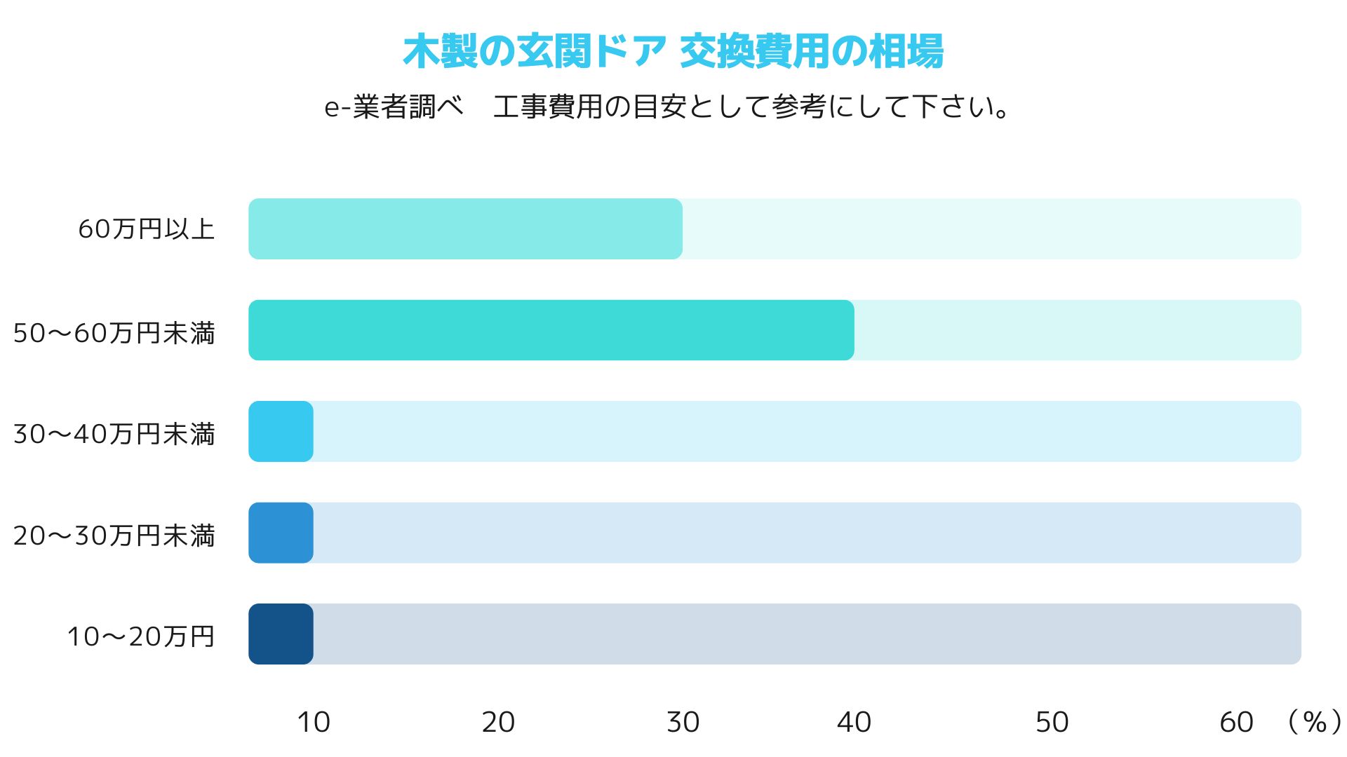 ９．木製玄関ドア