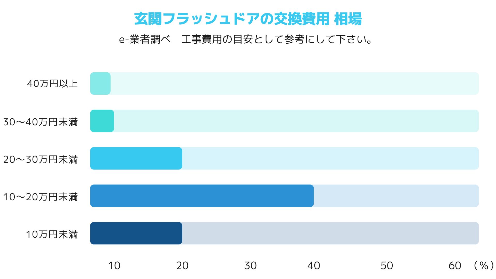 １１．玄関フラッシュドア