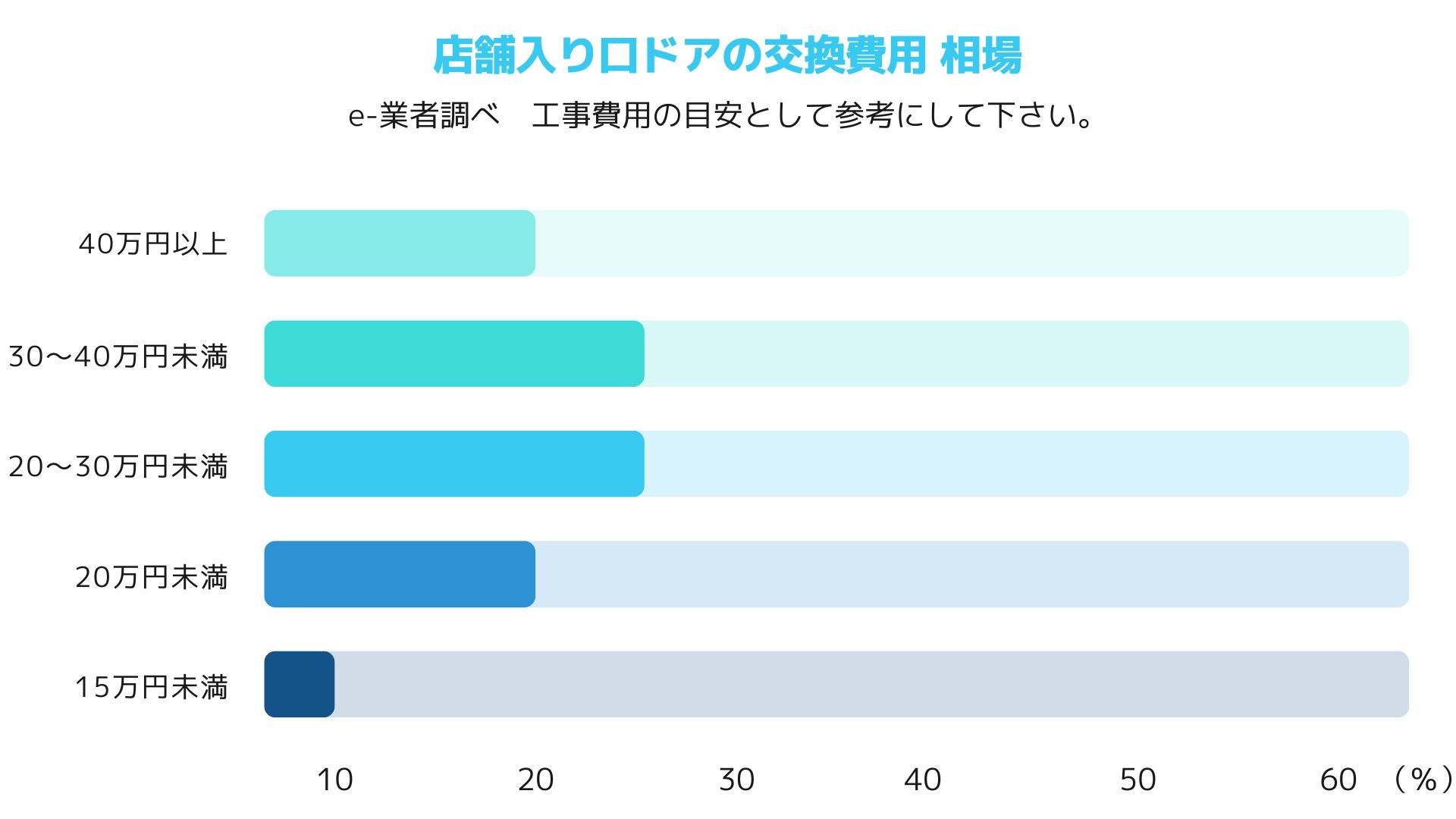 １２．店舗入り口ドア