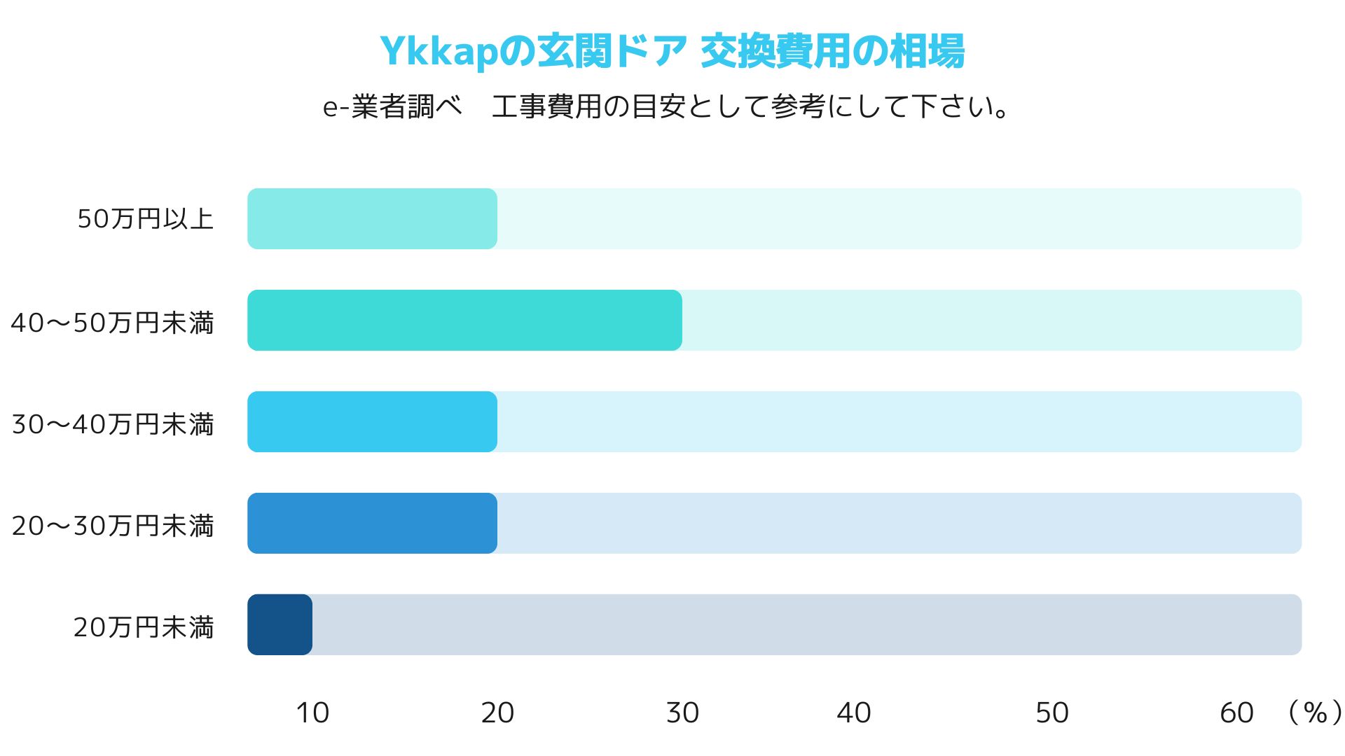 １４．YKKap玄関ドア