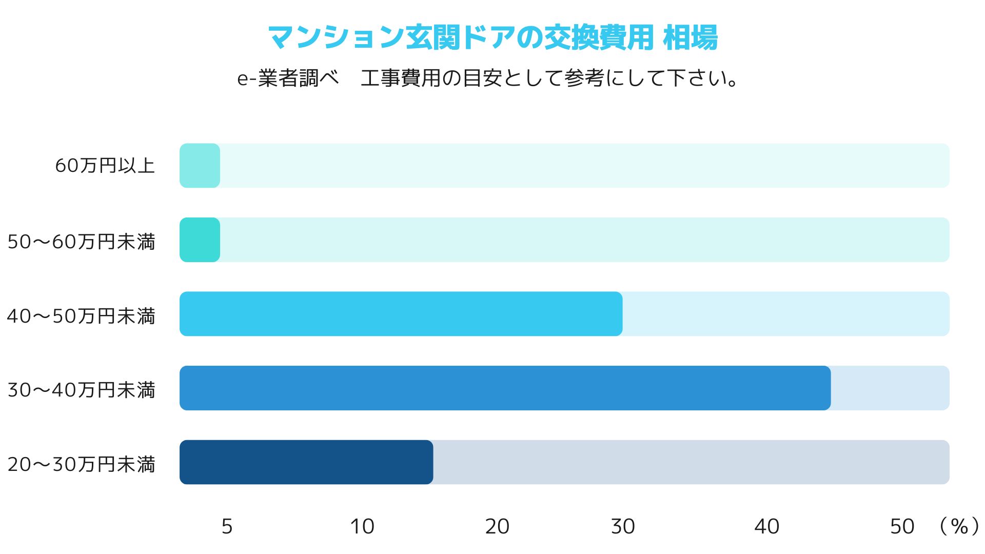 １３．マンション玄関ドア