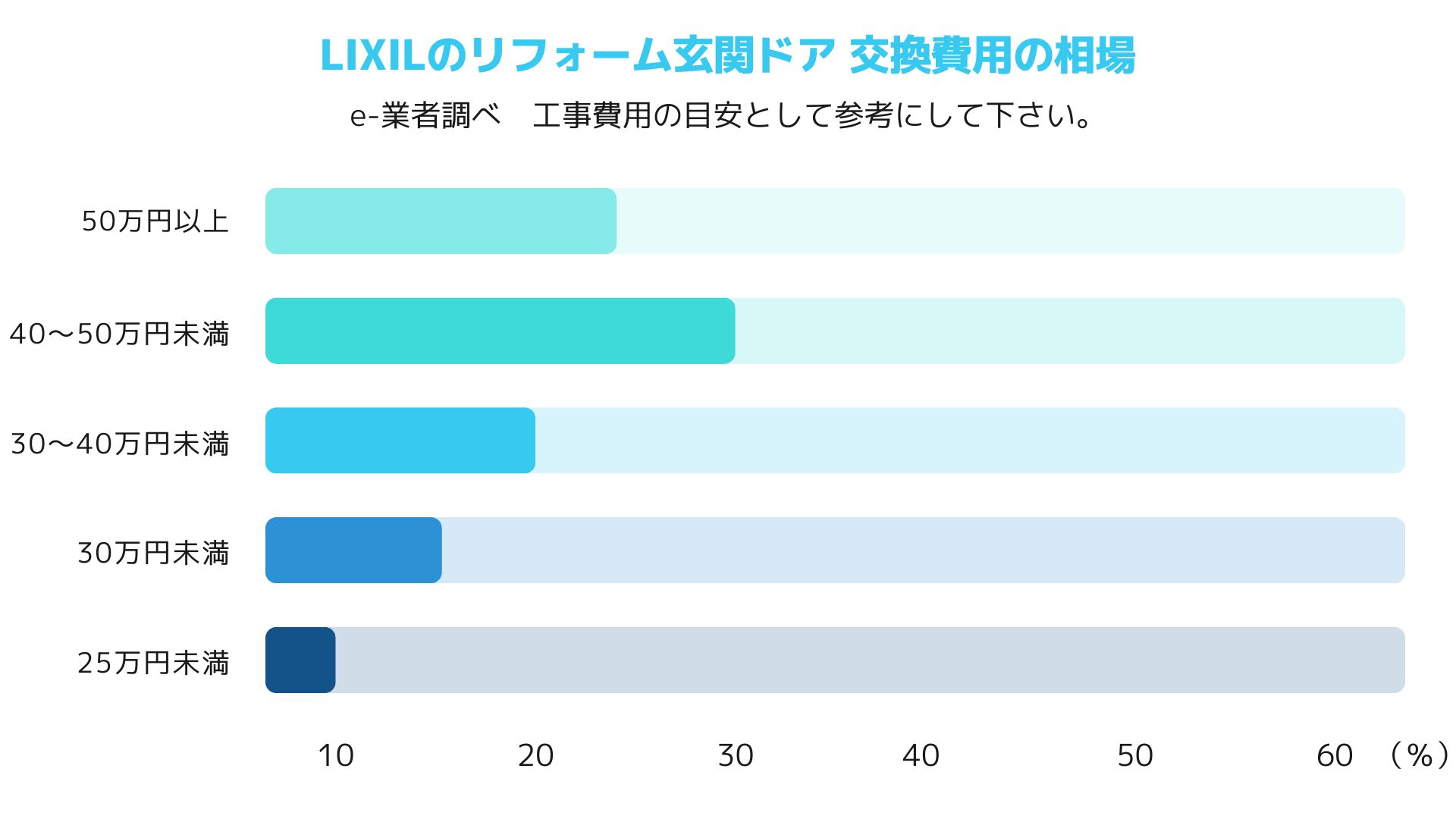 １５．LIXILリフォーム玄関ドア