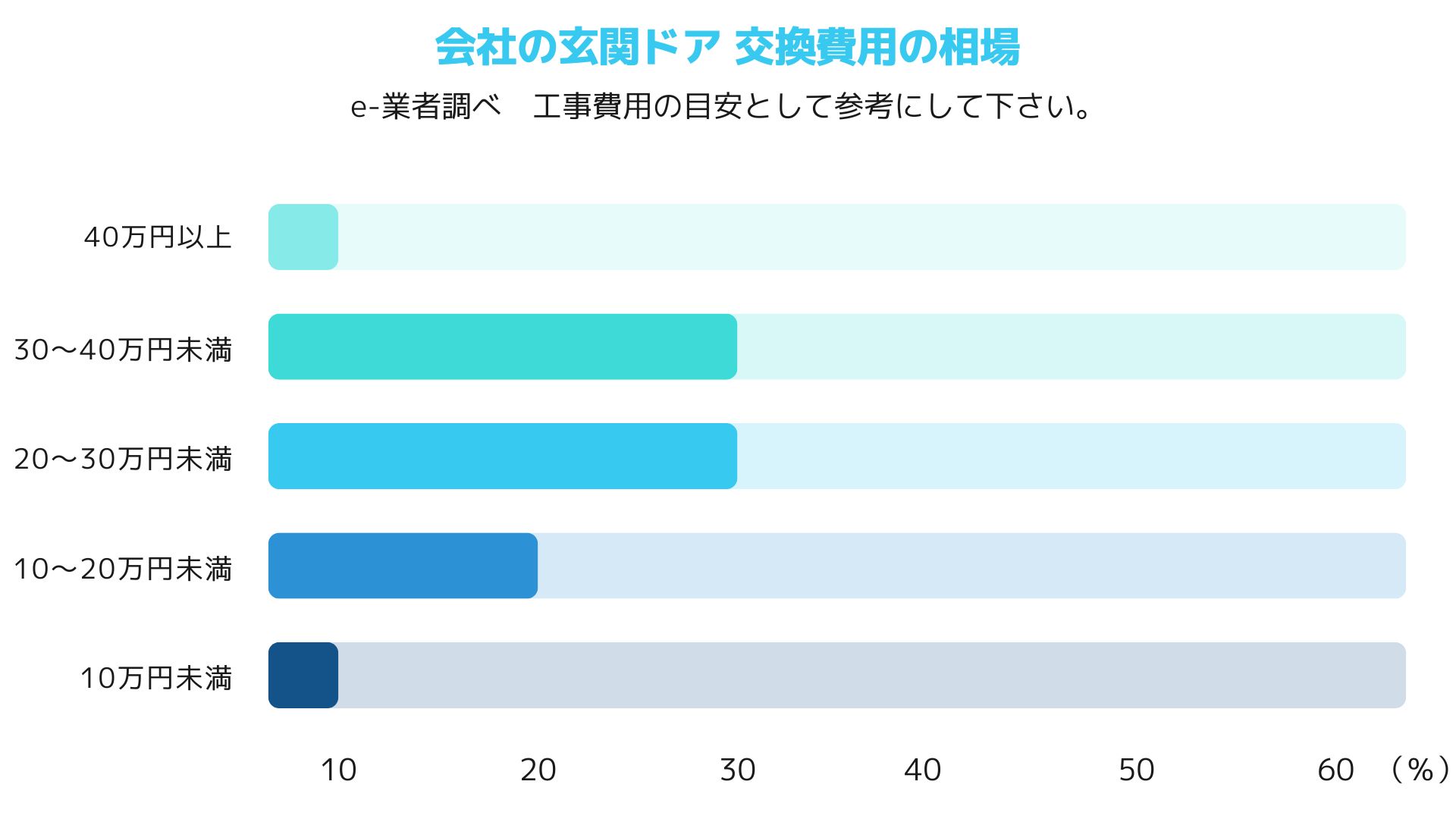 １７．会社の玄関ドア