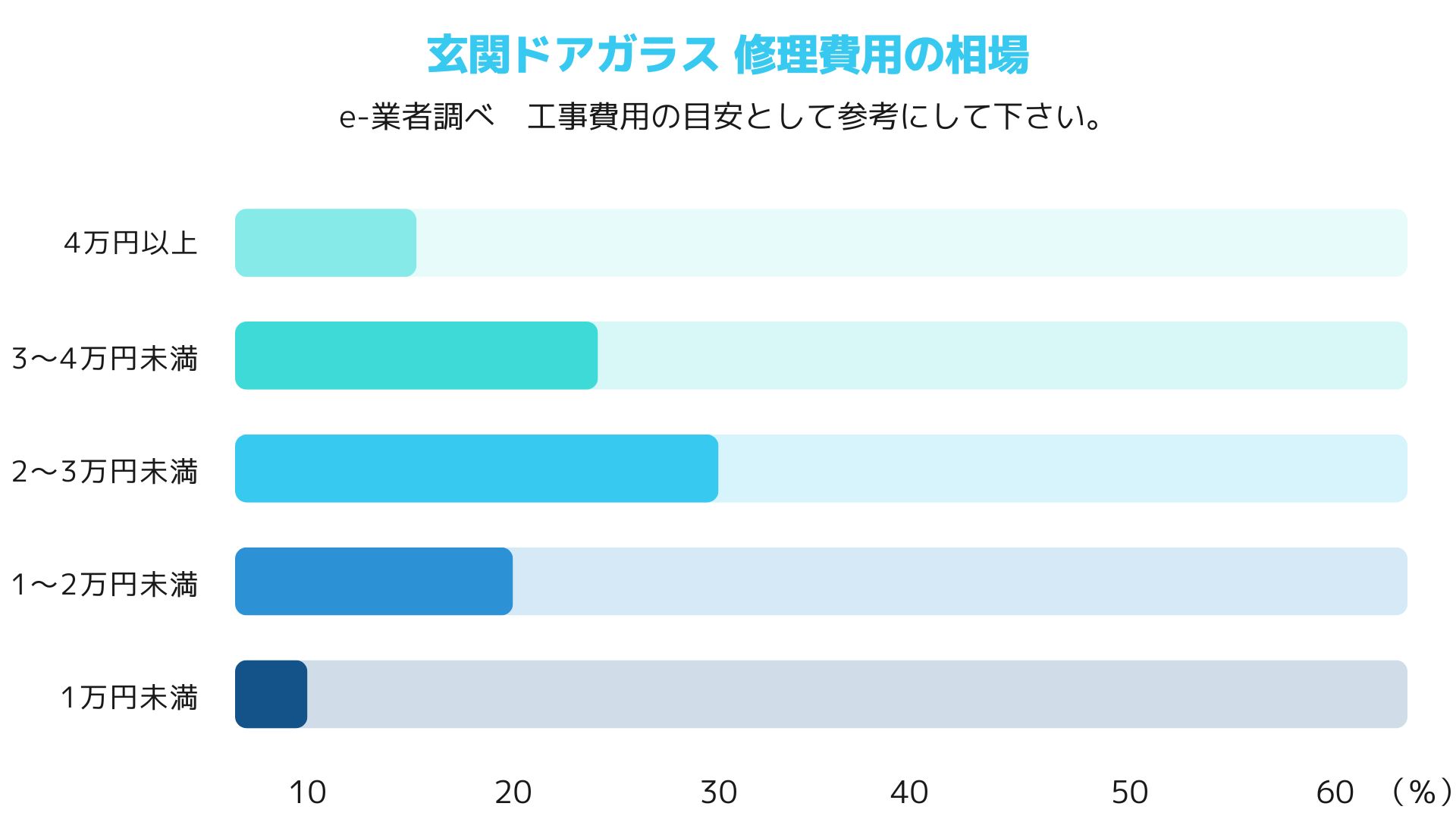 １８．玄関ドアガラス修理