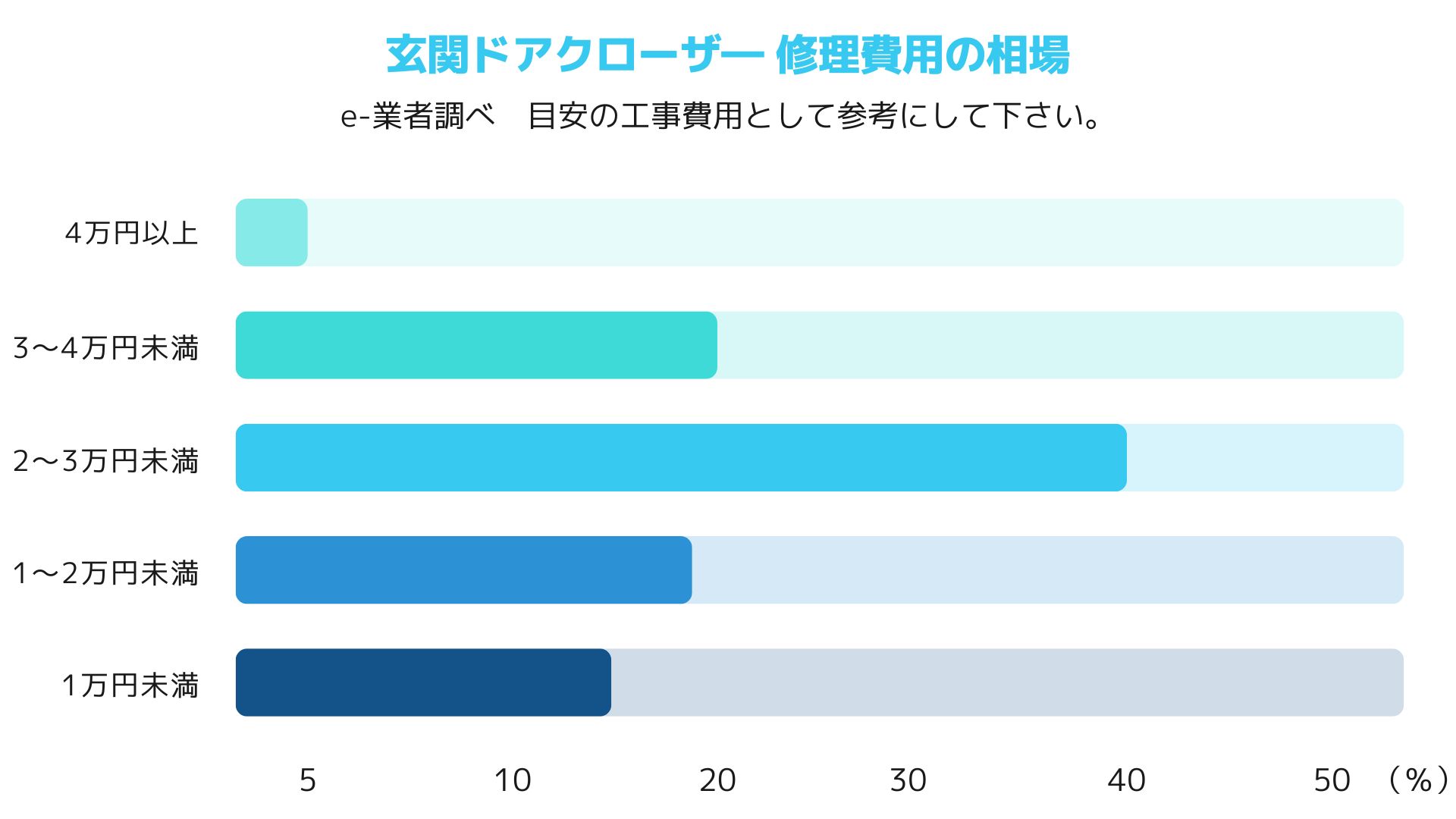 １９．玄関ドアクローザ―修理