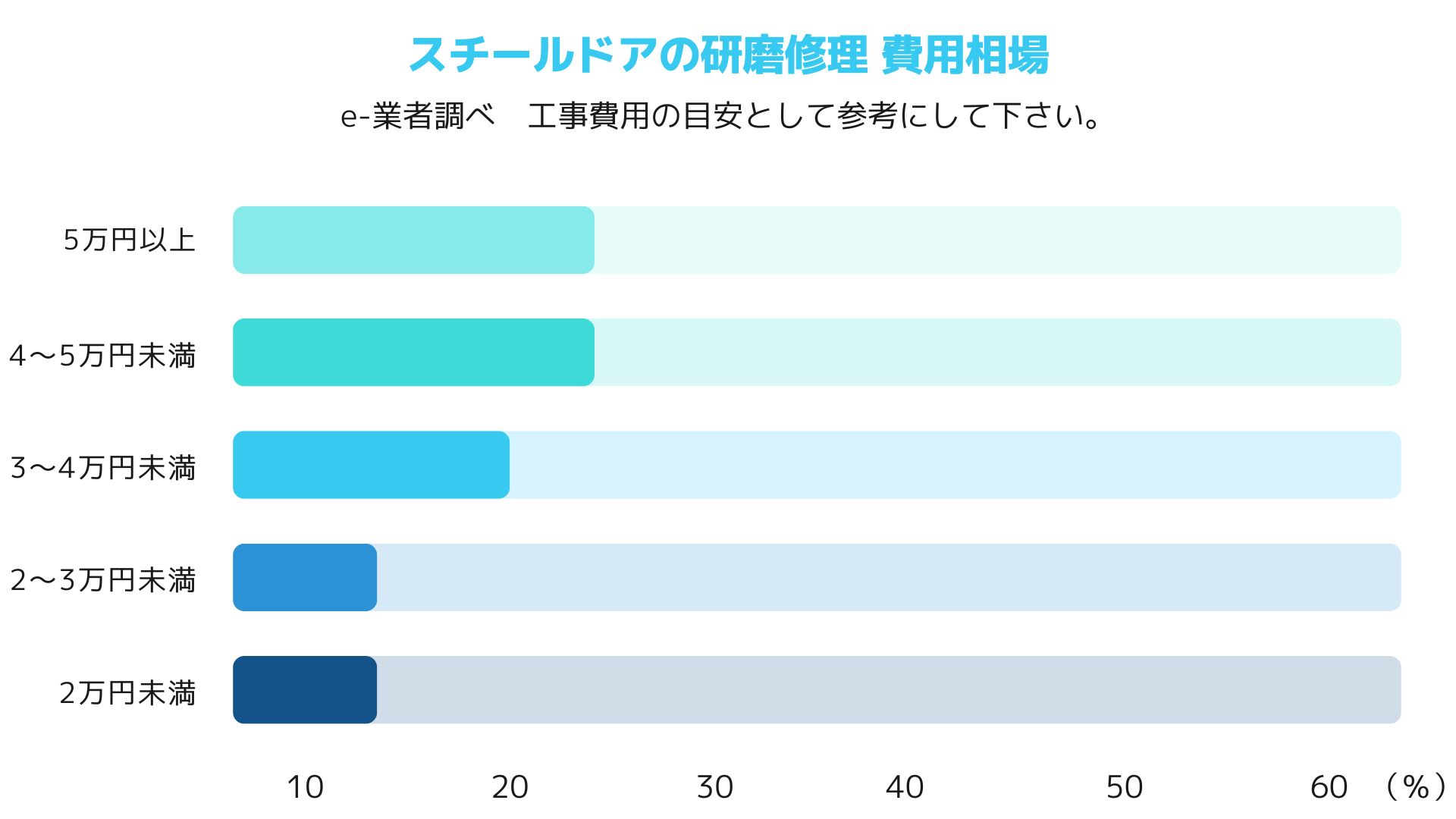 ２０．スチールドアの研磨