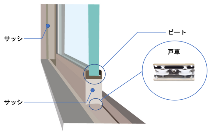normal_サッシ_名称